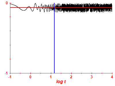 Survival probability log